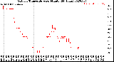 Milwaukee Weather Outdoor Temperature<br>per Minute<br>(24 Hours)