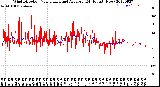 Milwaukee Weather Wind Direction<br>Normalized and Average<br>(24 Hours) (New)