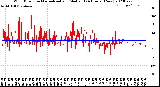 Milwaukee Weather Wind Direction<br>Normalized and Median<br>(24 Hours) (New)