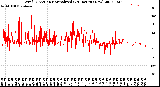 Milwaukee Weather Wind Direction<br>Normalized<br>(24 Hours) (New)