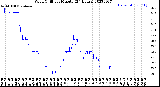 Milwaukee Weather Wind Chill<br>per Minute<br>(24 Hours)