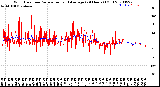 Milwaukee Weather Wind Direction<br>Normalized and Average<br>(24 Hours) (Old)