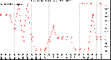 Milwaukee Weather Heat Index<br>(24 Hours)