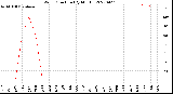 Milwaukee Weather Wind Direction<br>(By Month)