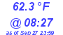 Milwaukee Weather Temperature Low Today