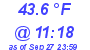 Milwaukee Weather Dewpoint High Low Today