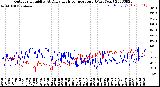 Milwaukee Weather Outdoor Humidity<br>At Daily High<br>Temperature<br>(Past Year)