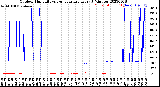 Milwaukee Weather Outdoor Humidity<br>vs Temperature<br>Every 5 Minutes