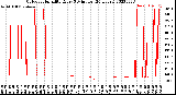 Milwaukee Weather Outdoor Humidity<br>Every 5 Minutes<br>(24 Hours)