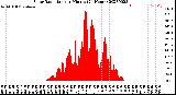 Milwaukee Weather Solar Radiation<br>per Minute<br>(24 Hours)