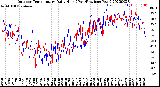 Milwaukee Weather Outdoor Temperature<br>Daily High<br>(Past/Previous Year)