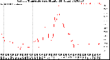 Milwaukee Weather Outdoor Temperature<br>per Minute<br>(24 Hours)