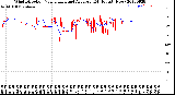 Milwaukee Weather Wind Direction<br>Normalized and Average<br>(24 Hours) (New)