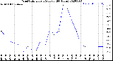 Milwaukee Weather Wind Chill<br>Hourly Average<br>(24 Hours)