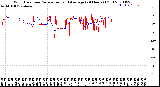 Milwaukee Weather Wind Direction<br>Normalized and Average<br>(24 Hours) (Old)