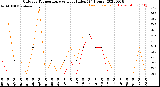 Milwaukee Weather Outdoor Temperature<br>vs Heat Index<br>(24 Hours)