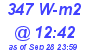 Milwaukee Weather Solar Radiation High Today