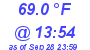 Milwaukee Weather Dewpoint High High Today