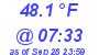 Milwaukee Weather Dewpoint High Low Today