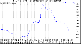 Milwaukee Weather Dew Point<br>by Minute<br>(24 Hours) (Alternate)