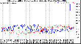 Milwaukee Weather Outdoor Humidity<br>At Daily High<br>Temperature<br>(Past Year)