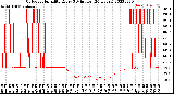 Milwaukee Weather Outdoor Humidity<br>Every 5 Minutes<br>(24 Hours)