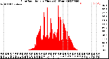 Milwaukee Weather Solar Radiation<br>per Minute<br>(24 Hours)