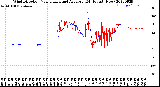 Milwaukee Weather Wind Direction<br>Normalized and Average<br>(24 Hours) (New)