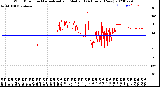 Milwaukee Weather Wind Direction<br>Normalized and Median<br>(24 Hours) (New)