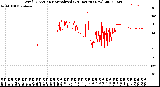 Milwaukee Weather Wind Direction<br>Normalized<br>(24 Hours) (New)