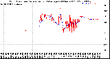 Milwaukee Weather Wind Direction<br>Normalized and Average<br>(24 Hours) (Old)