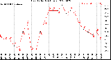 Milwaukee Weather Heat Index<br>(24 Hours)