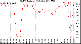 Milwaukee Weather Outdoor Humidity<br>(24 Hours)