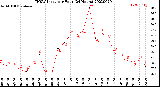 Milwaukee Weather THSW Index<br>per Hour<br>(24 Hours)