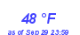 Milwaukee Weather Dewpoint High Low Month