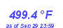 Milwaukee Weather Heat Index High Year