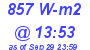 Milwaukee Weather Solar Radiation High Today