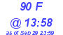 Milwaukee Weather THSW Index High Today