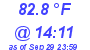 Milwaukee Weather Dewpoint High High Today