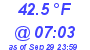 Milwaukee Weather Dewpoint High Low Today