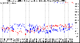 Milwaukee Weather Outdoor Humidity<br>At Daily High<br>Temperature<br>(Past Year)