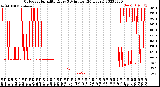 Milwaukee Weather Outdoor Humidity<br>Every 5 Minutes<br>(24 Hours)