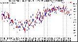 Milwaukee Weather Outdoor Temperature<br>Daily High<br>(Past/Previous Year)