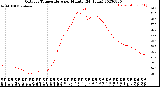 Milwaukee Weather Outdoor Temperature<br>per Minute<br>(24 Hours)