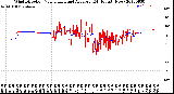 Milwaukee Weather Wind Direction<br>Normalized and Average<br>(24 Hours) (New)