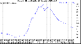 Milwaukee Weather Wind Chill<br>per Minute<br>(24 Hours)