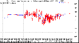 Milwaukee Weather Wind Direction<br>Normalized and Average<br>(24 Hours) (Old)