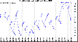 Milwaukee Weather Outdoor Humidity<br>Daily Low