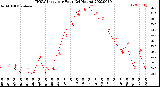 Milwaukee Weather THSW Index<br>per Hour<br>(24 Hours)