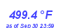 Milwaukee Weather Heat Index High Year